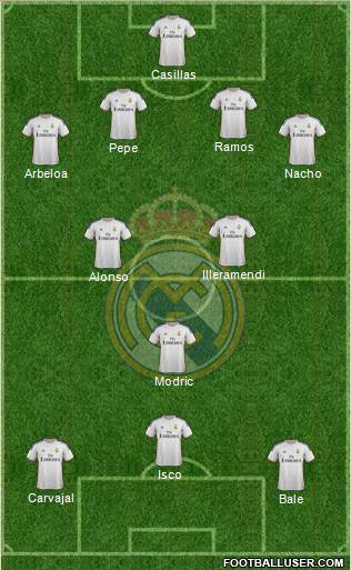 Real Madrid C.F. Formation 2014