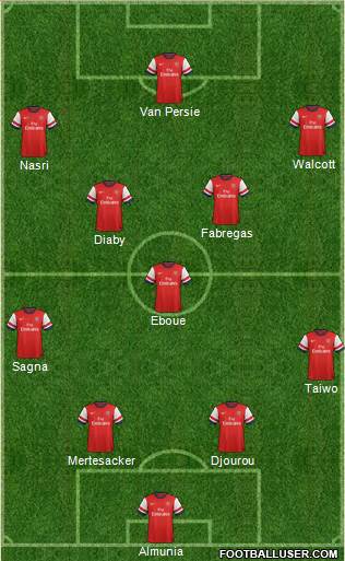 Arsenal Formation 2014