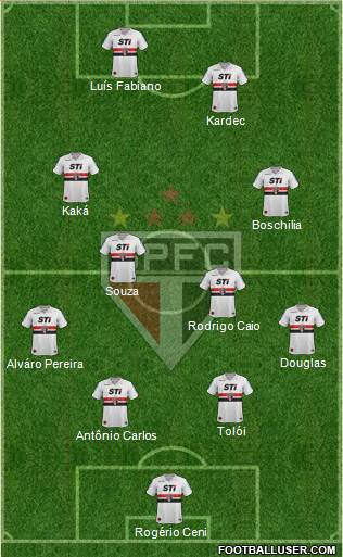 São Paulo FC Formation 2014