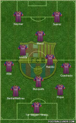 F.C. Barcelona Formation 2014