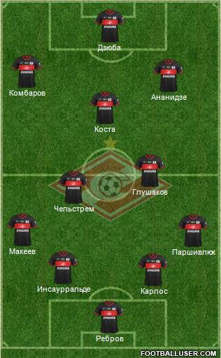 Spartak Moscow Formation 2014