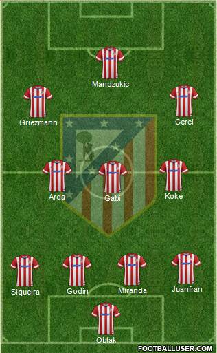 C. Atlético Madrid S.A.D. Formation 2014