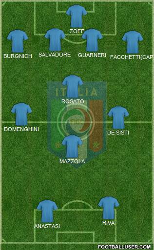 Italy Formation 2014
