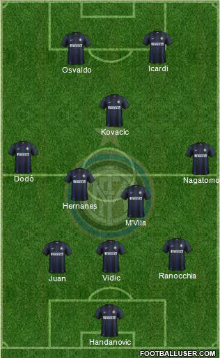 F.C. Internazionale Formation 2014