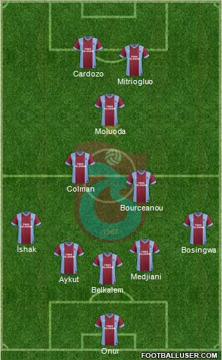 Trabzonspor Formation 2014