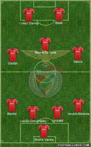 Sport Lisboa e Benfica - SAD Formation 2014