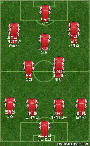 Arsenal Formation 2014