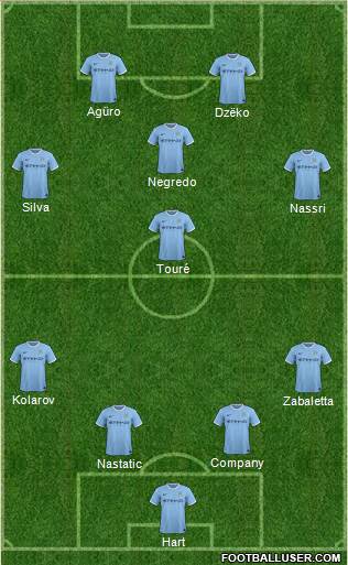 Manchester City Formation 2014