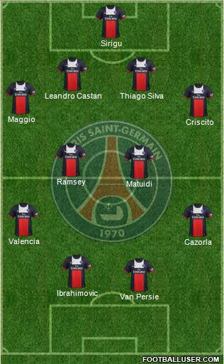 Paris Saint-Germain Formation 2014