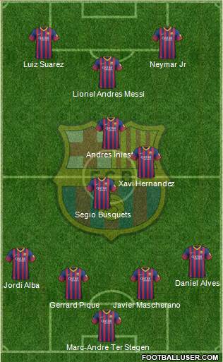 F.C. Barcelona Formation 2014