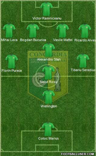 Concordia Chiajna Formation 2014