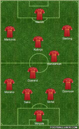 Liverpool Formation 2014