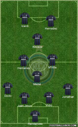 F.C. Internazionale Formation 2014