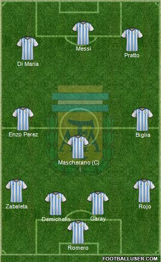 Argentina Formation 2014