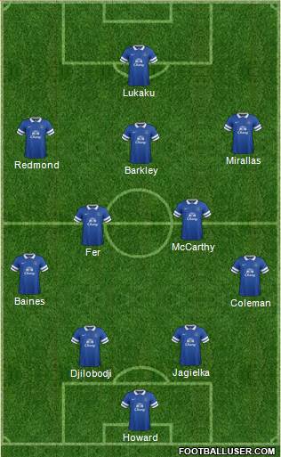 Everton Formation 2014