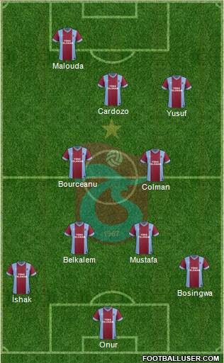Trabzonspor Formation 2014