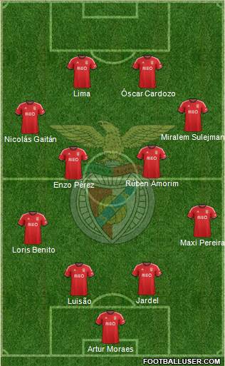Sport Lisboa e Benfica - SAD Formation 2014