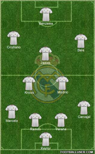 Real Madrid C.F. Formation 2014