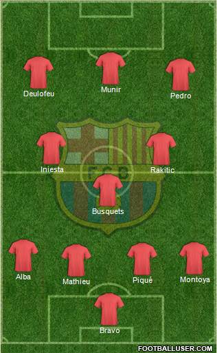 F.C. Barcelona Formation 2014