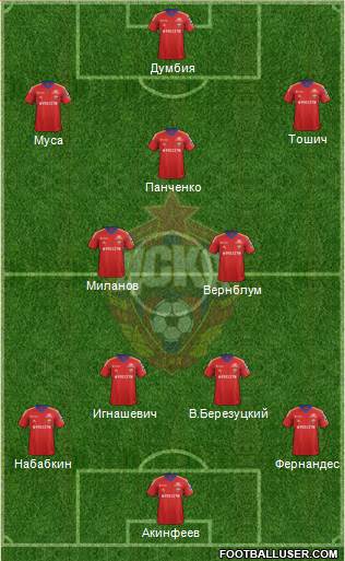 CSKA Moscow Formation 2014