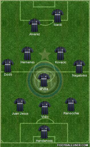 F.C. Internazionale Formation 2014