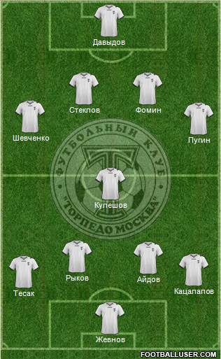 Torpedo Moscow Formation 2014