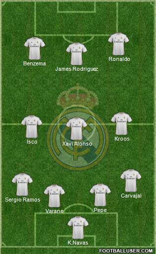 Real Madrid C.F. Formation 2014
