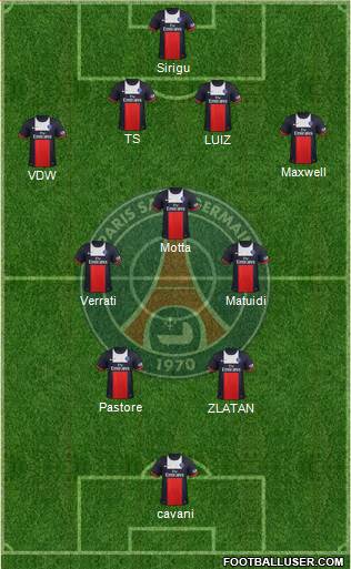 Paris Saint-Germain Formation 2014