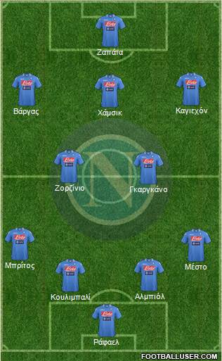 Napoli Formation 2014
