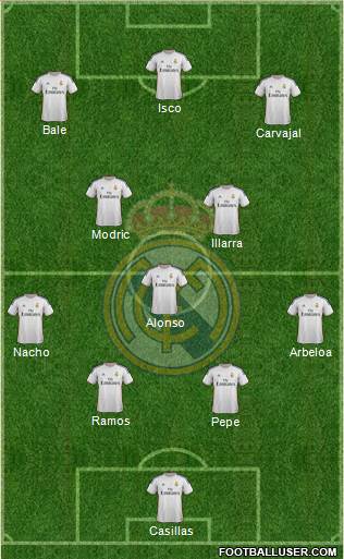 Real Madrid C.F. Formation 2014