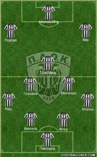 AS PAOK Salonika Formation 2014