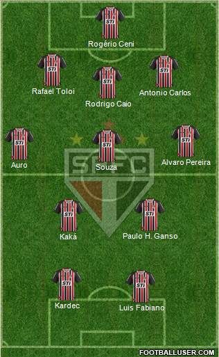 São Paulo FC Formation 2014