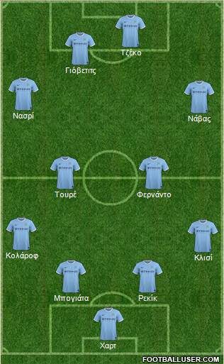 Manchester City Formation 2014