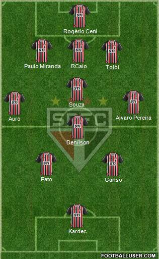 São Paulo FC Formation 2014