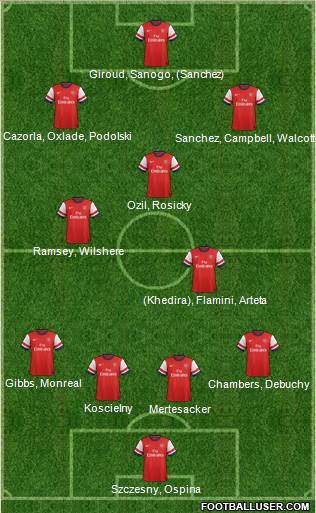 Arsenal Formation 2014