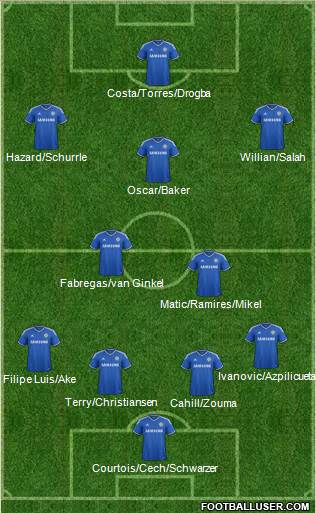 Chelsea Formation 2014