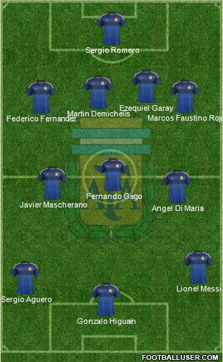 Argentina Formation 2014