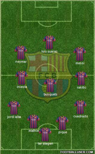 F.C. Barcelona Formation 2014