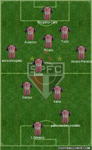 São Paulo FC Formation 2014