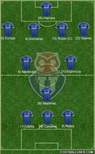CF Universidad de Chile Formation 2014