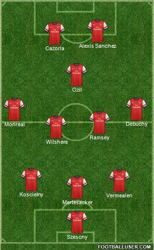 Arsenal Formation 2014