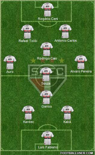 São Paulo FC Formation 2014