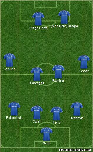 Chelsea Formation 2014