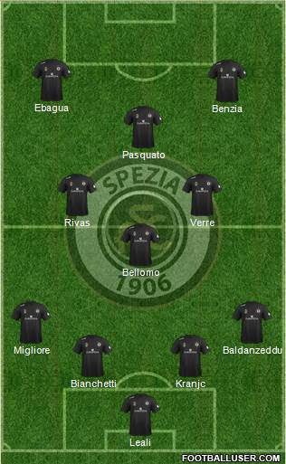 Spezia Formation 2014