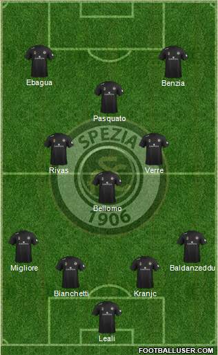 Spezia football formation