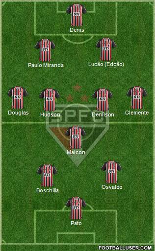 São Paulo FC Formation 2014