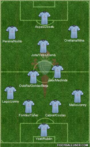 R.C. Celta S.A.D. Formation 2014