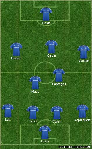 Chelsea Formation 2014