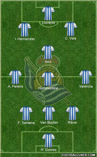Real Sociedad S.A.D. Formation 2014