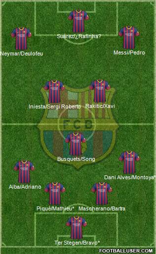 F.C. Barcelona Formation 2014